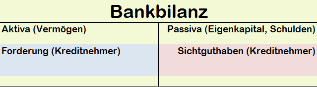 Bilanzverlängerung