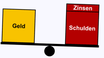 Geld vs. Schulden